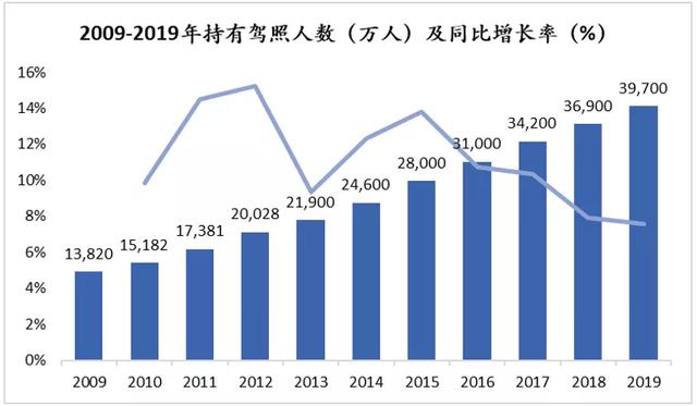 汽配供应链行业观察 汽配供应链行业观察