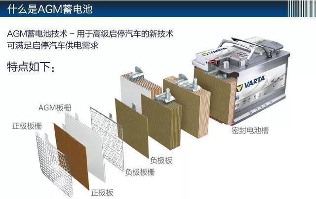 启停电瓶坏了,换一块都是天价!有啥省钱办法? 启停电瓶坏了,换一块都是天价!有啥省钱办法?