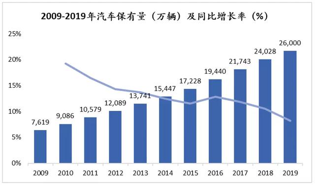 汽配供应链行业观察 汽配供应链行业观察