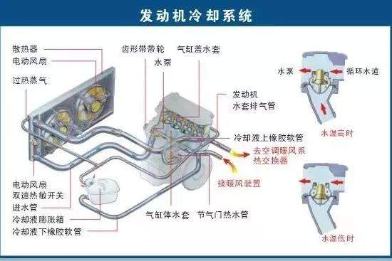 冬天才换防冻液?你的发动机就是这么被你“烧”坏的! 冬天才换防冻液?你的发动机就是这么被你“烧”坏的!