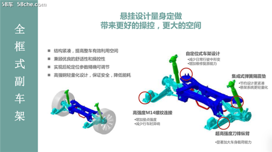 深藏不露 荣威RX5 PLUS底盘技术深度解析 深藏不露 荣威RX5 PLUS底盘技术深度解析