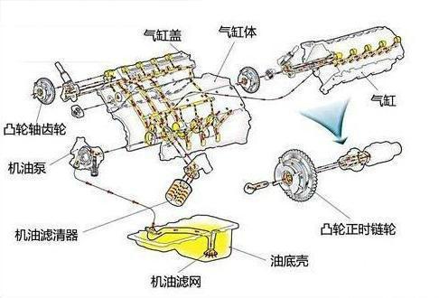 用车知识中普遍存在的错误认知 你知道吗? 用车知识中普遍存在的错误认知 你知道吗?