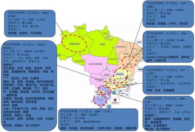 巴西汽配市场分析:中国汽配产品居进口首位 巴西汽配市场分析:中国汽配产品居进口首位
