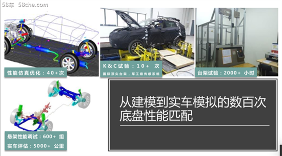 深藏不露 荣威RX5 PLUS底盘技术深度解析 深藏不露 荣威RX5 PLUS底盘技术深度解析