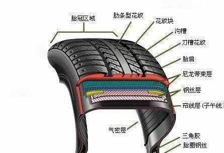预计长期停放的车辆应做好哪些准备? 预计长期停放的车辆应做好哪些准备?