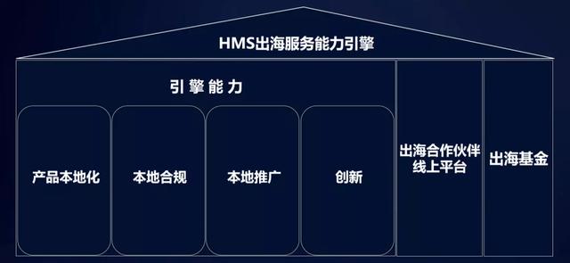 华为HMS的“生态雪球”,滚动在万物智联的新跑道 华为HMS的“生态雪球”,滚动在万物智联的新跑道
