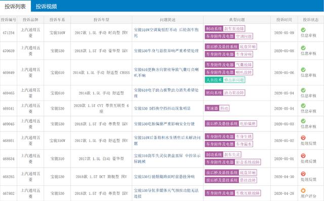 宝骏,你怎会沦落到如此境地? 宝骏,你怎会沦落到如此境地?