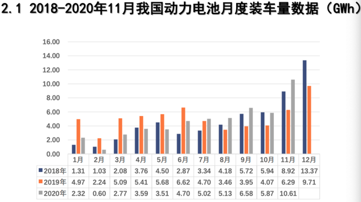 11月电池装车量公布,“路线大战”受伤的却是松下 11月电池装车量公布,“路线大战”受伤的却是松下