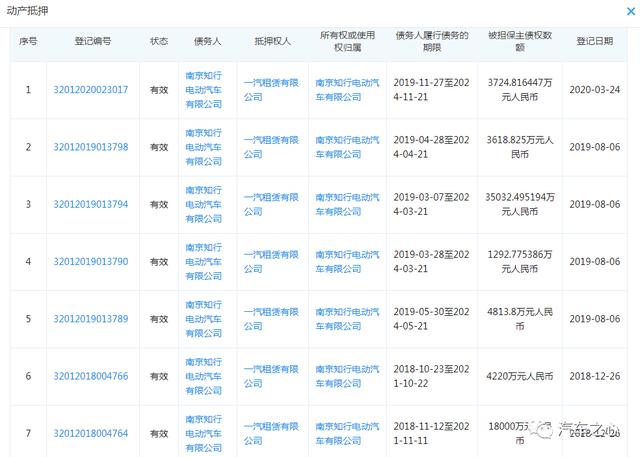 10亿美金的教训,复盘拜腾造车得失 10亿美金的教训,复盘拜腾造车得失