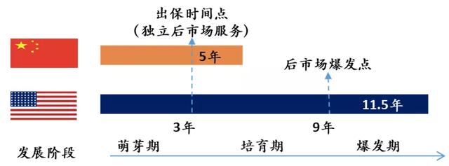 汽配供应链行业观察 汽配供应链行业观察