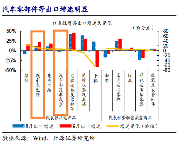 全球新能源汽车快速增长 零部件配套国产化已凸显 全球新能源汽车快速增长 零部件配套国产化已凸显