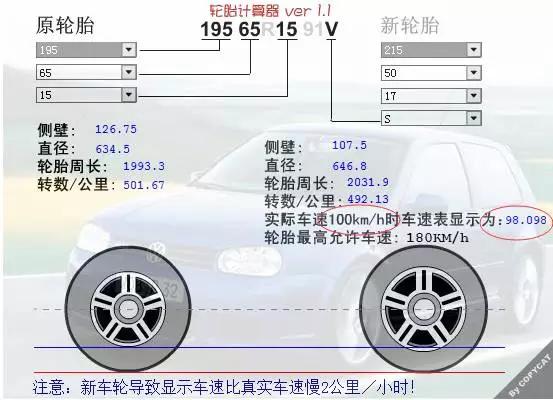 轮胎符号都不懂,你不要说你懂车!!! 轮胎符号都不懂,你不要说你懂车!!!