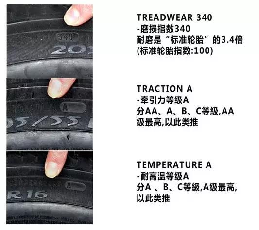 轮胎符号都不懂,你不要说你懂车!!! 轮胎符号都不懂,你不要说你懂车!!!
