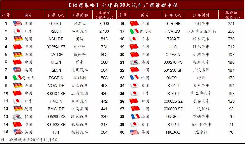 是时候给新能源疯狂的市值泼点冷水了…… 是时候给新能源疯狂的市值泼点冷水了……