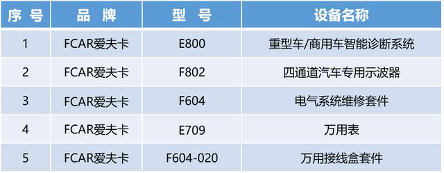 【喜讯】爱夫卡股份成为第一届全国技能大赛重型车辆维修项目设备设施支持单位 【喜讯】爱夫卡股份成为第一届全国技能大赛重型车辆维修项目设备设施支持单位