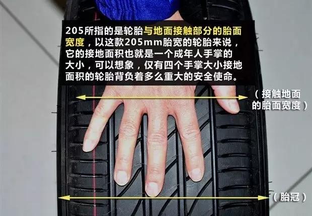 轮胎符号都不懂,你不要说你懂车!!! 轮胎符号都不懂,你不要说你懂车!!!
