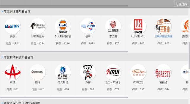 动动手指 继续投票丨慧聪汽车2020年度汽车配件|汽保行业品牌盛会投票进行中! 动动手指 继续投票丨慧聪汽车2020年度汽车配件|汽保行业品牌盛会投票进行中!