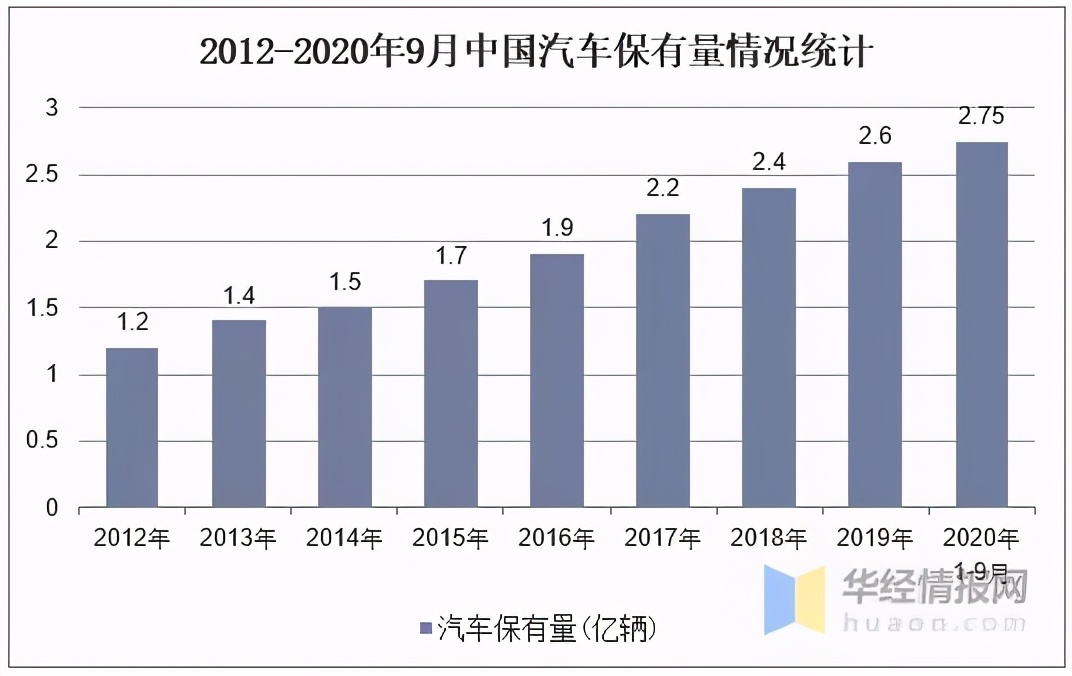 2020年中国汽车后市场行业现状分析,与互联网相结合成发展趋势 2020年中国汽车后市场行业现状分析,与互联网相结合成发展趋势