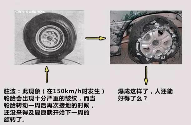 轮胎符号都不懂,你不要说你懂车!!! 轮胎符号都不懂,你不要说你懂车!!!