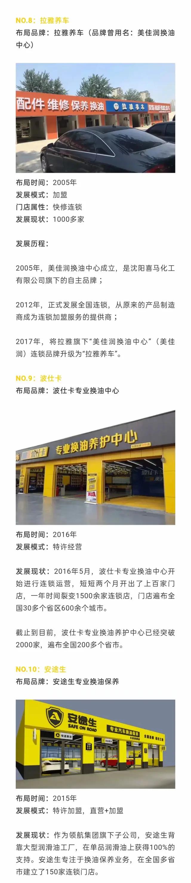 11家润滑油品牌入局汽修连锁，开出超7600家快修店，不只为了卖油？