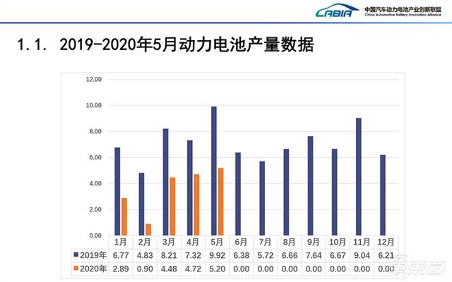 中汽协:5月汽车销量增速由负转正 同比增长14.5%达219.4万辆 中汽协:5月汽车销量增速由负转正 同比增长14.5%达219.4万辆