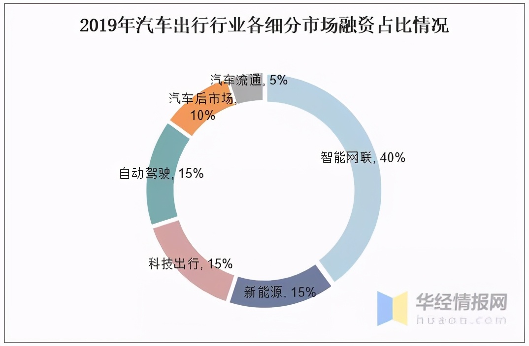 2020年中国汽车后市场行业现状分析,与互联网相结合成发展趋势 2020年中国汽车后市场行业现状分析,与互联网相结合成发展趋势