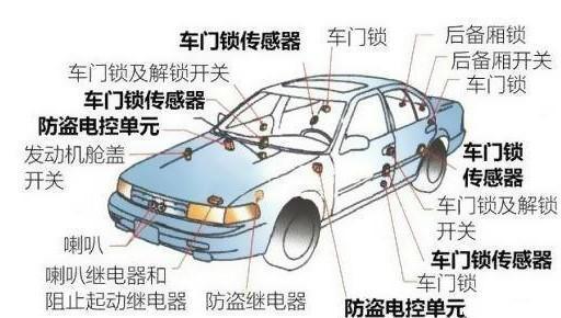 预计长期停放的车辆应做好哪些准备? 预计长期停放的车辆应做好哪些准备?