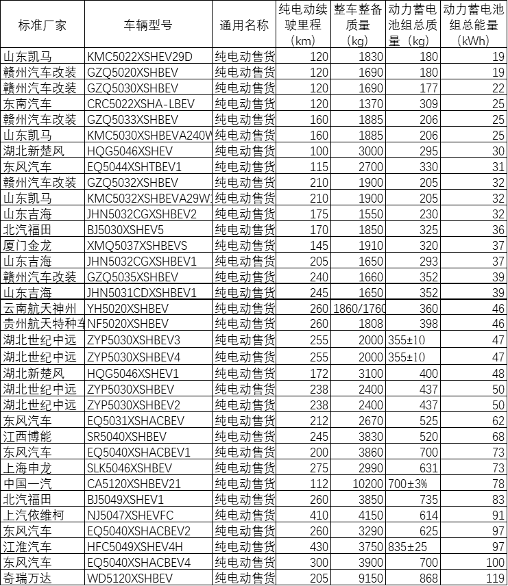 乘联会秘书长:摆摊新政或拉动几十万辆车市消费,车企应积极做贡献 乘联会秘书长:摆摊新政或拉动几十万辆车市消费,车企应积极做贡献