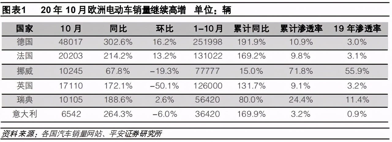 是时候给新能源疯狂的市值泼点冷水了…… 是时候给新能源疯狂的市值泼点冷水了……