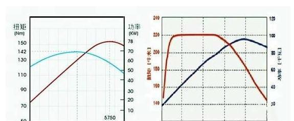 用车知识中普遍存在的错误认知 你知道吗? 用车知识中普遍存在的错误认知 你知道吗?