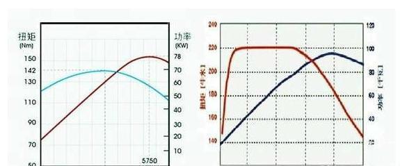 涡轮增压器和发动机的使用寿命真的更短吗? 涡轮增压器和发动机的使用寿命真的更短吗?