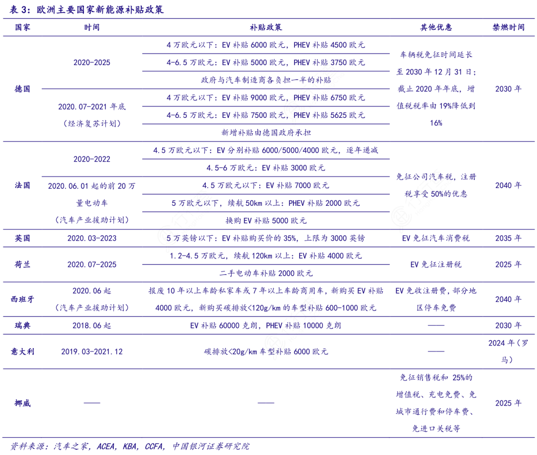 是时候给新能源疯狂的市值泼点冷水了…… 是时候给新能源疯狂的市值泼点冷水了……