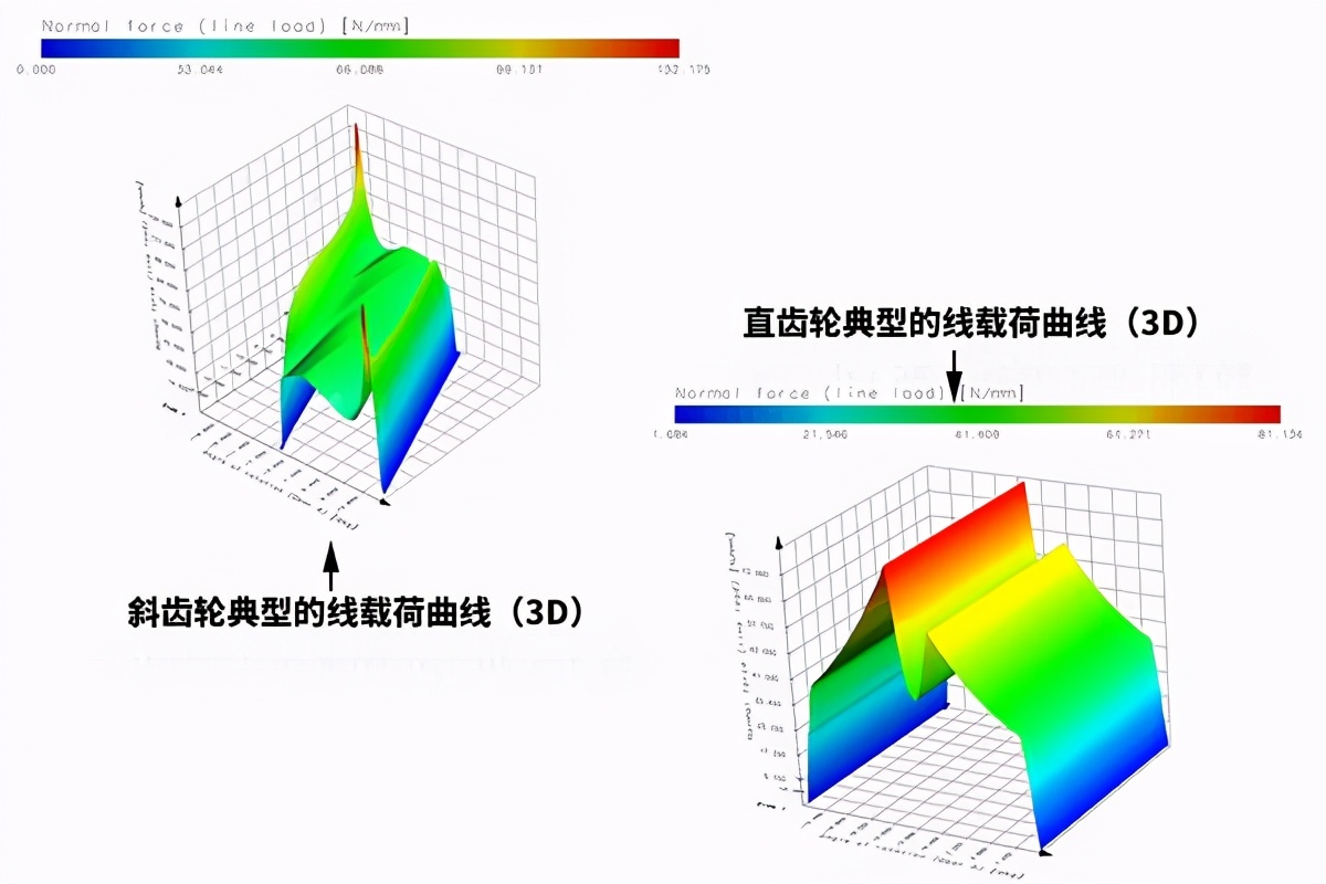 斜齿变速箱优势在哪里?为何比直齿变速箱更贵? 斜齿变速箱优势在哪里?为何比直齿变速箱更贵?