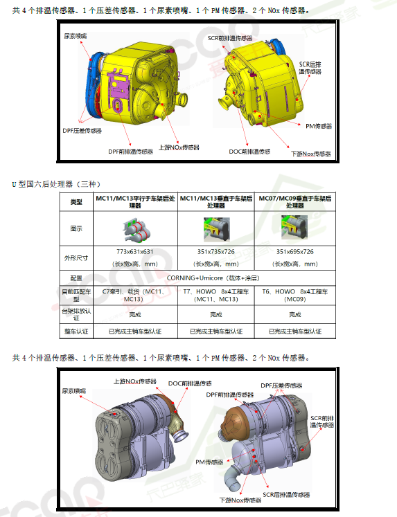 【新书发售】SCR后处理系统维修宝典(共2册)已发售,此书在手,还愁搞不定尿素泵? 【新书发售】SCR后处理系统维修宝典(共2册)已发售,此书在手,还愁搞不定尿素泵?