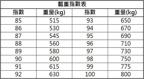 汽车新手必学:解读轮胎上的密码 换轮胎前要读懂这些标识 汽车新手必学:解读轮胎上的密码 换轮胎前要读懂这些标识