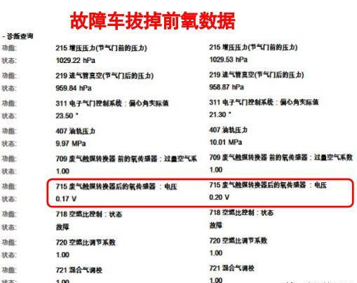 新车6000km,加速无力,无故障码,你怎么分析? 新车6000km,加速无力,无故障码,你怎么分析?