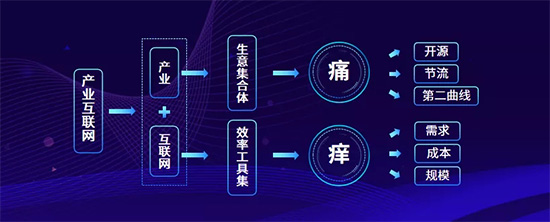 慧聪网CEO孙毅:产业互联之网,激发企业增长新活力 慧聪网CEO孙毅:产业互联之网,激发企业增长新活力