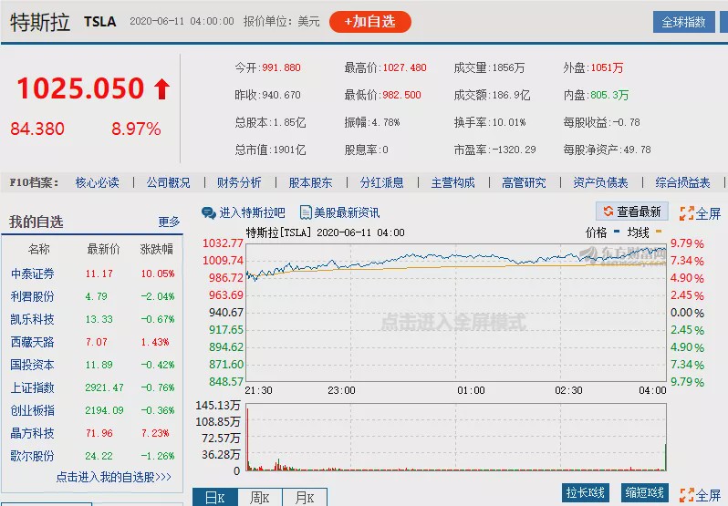 车市“跌跌已休”,汽车股飘红,这个5月很美妙! 车市“跌跌已休”,汽车股飘红,这个5月很美妙!