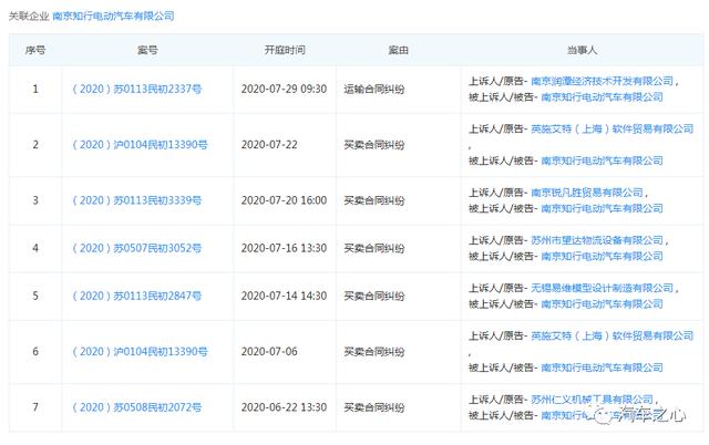 10亿美金的教训,复盘拜腾造车得失 10亿美金的教训,复盘拜腾造车得失
