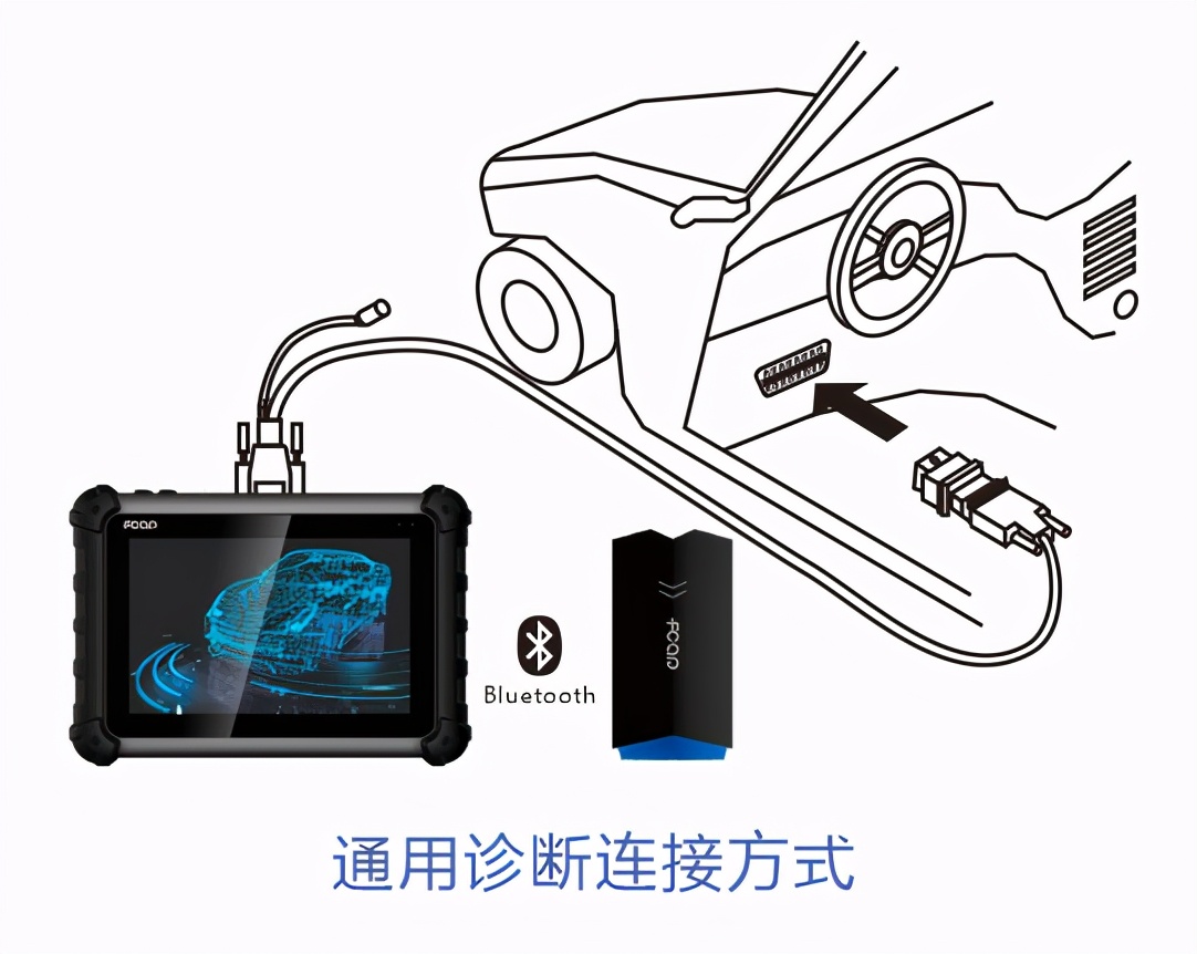 【爱夫卡新品】F911超级诊断盒—原厂重器 诊断伴侣 【爱夫卡新品】F911超级诊断盒—原厂重器 诊断伴侣