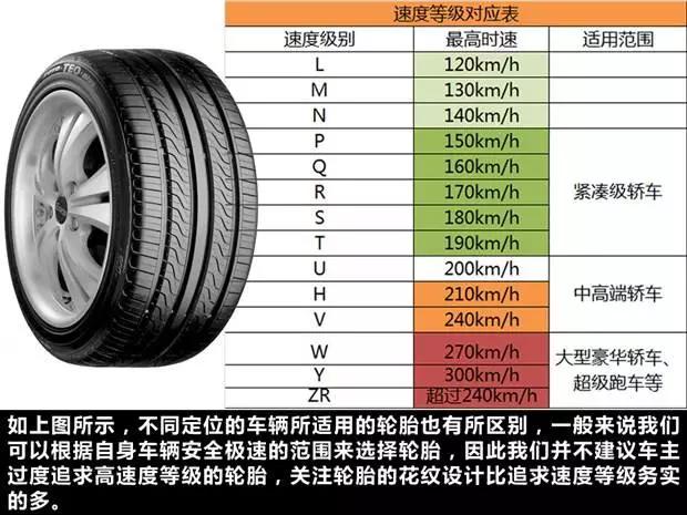 轮胎符号都不懂,你不要说你懂车!!! 轮胎符号都不懂,你不要说你懂车!!!