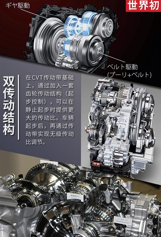 同样是CVT变速器 为何丰田奕泽的与众不同? 同样是CVT变速器 为何丰田奕泽的与众不同?
