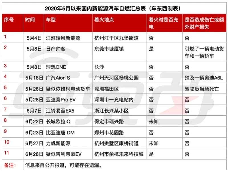 疑似吉利电动车在杭州起火,前一天力帆刚烧过 疑似吉利电动车在杭州起火,前一天力帆刚烧过