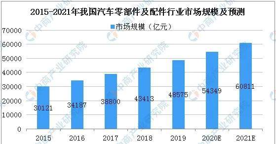 汽车零部件出口活跃 进出口贸易发展仍然可期 汽车零部件出口活跃 进出口贸易发展仍然可期