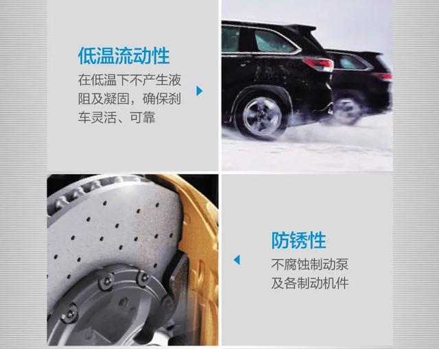 你上次换刹车油是什么时候?胜牌DOT4+请了解一下! 你上次换刹车油是什么时候?胜牌DOT4+请了解一下!