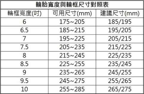 汽车新手必学:解读轮胎上的密码 换轮胎前要读懂这些标识 汽车新手必学:解读轮胎上的密码 换轮胎前要读懂这些标识