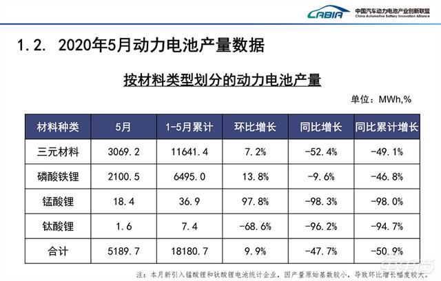 中汽协:5月汽车销量增速由负转正 同比增长14.5%达219.4万辆 中汽协:5月汽车销量增速由负转正 同比增长14.5%达219.4万辆