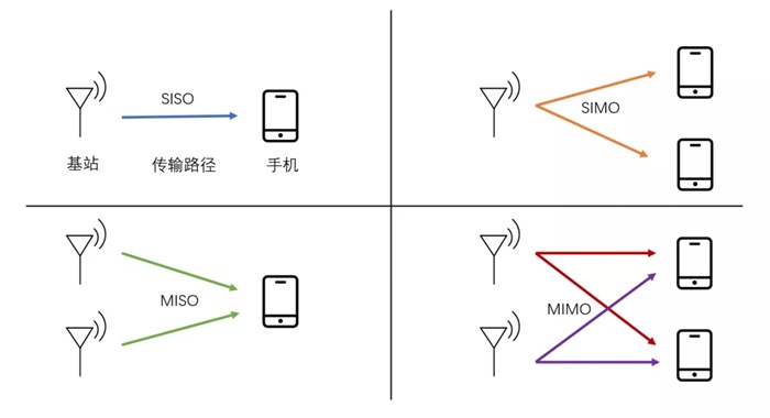 5G基站晚上“被迫关机”?这是个世界性的难题 5G基站晚上“被迫关机”?这是个世界性的难题