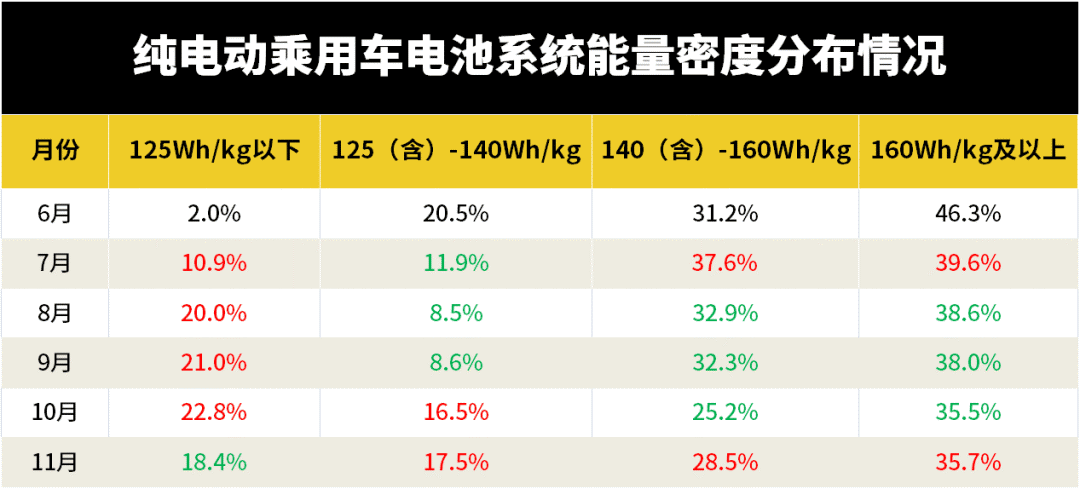 11月电池装车量公布,“路线大战”受伤的却是松下 11月电池装车量公布,“路线大战”受伤的却是松下