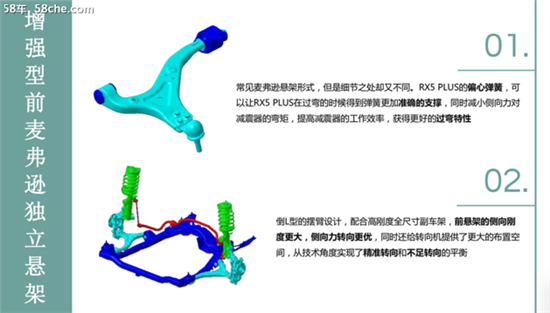 深藏不露 荣威RX5 PLUS底盘技术深度解析 深藏不露 荣威RX5 PLUS底盘技术深度解析